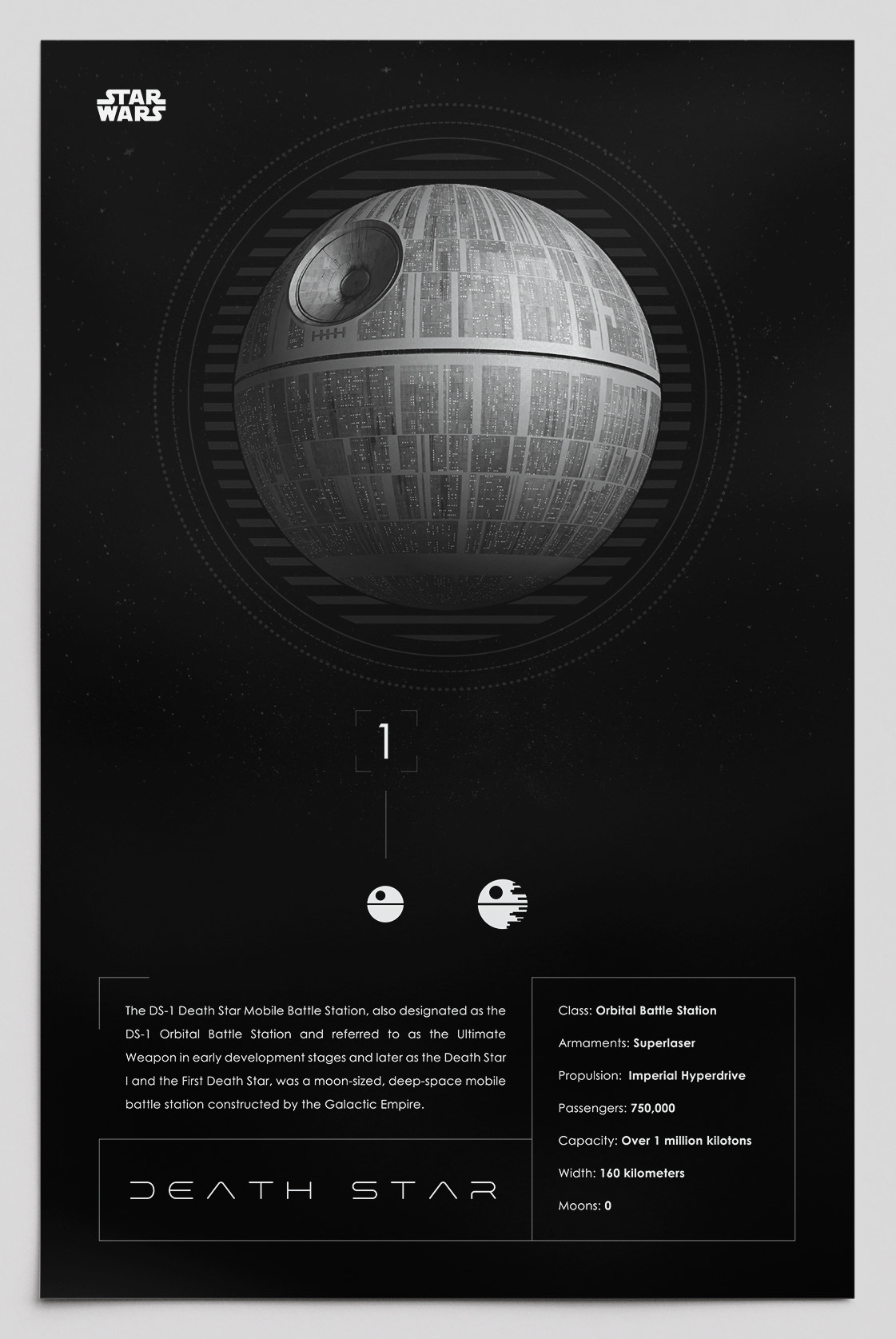 Star Wars Death Star Information Poster