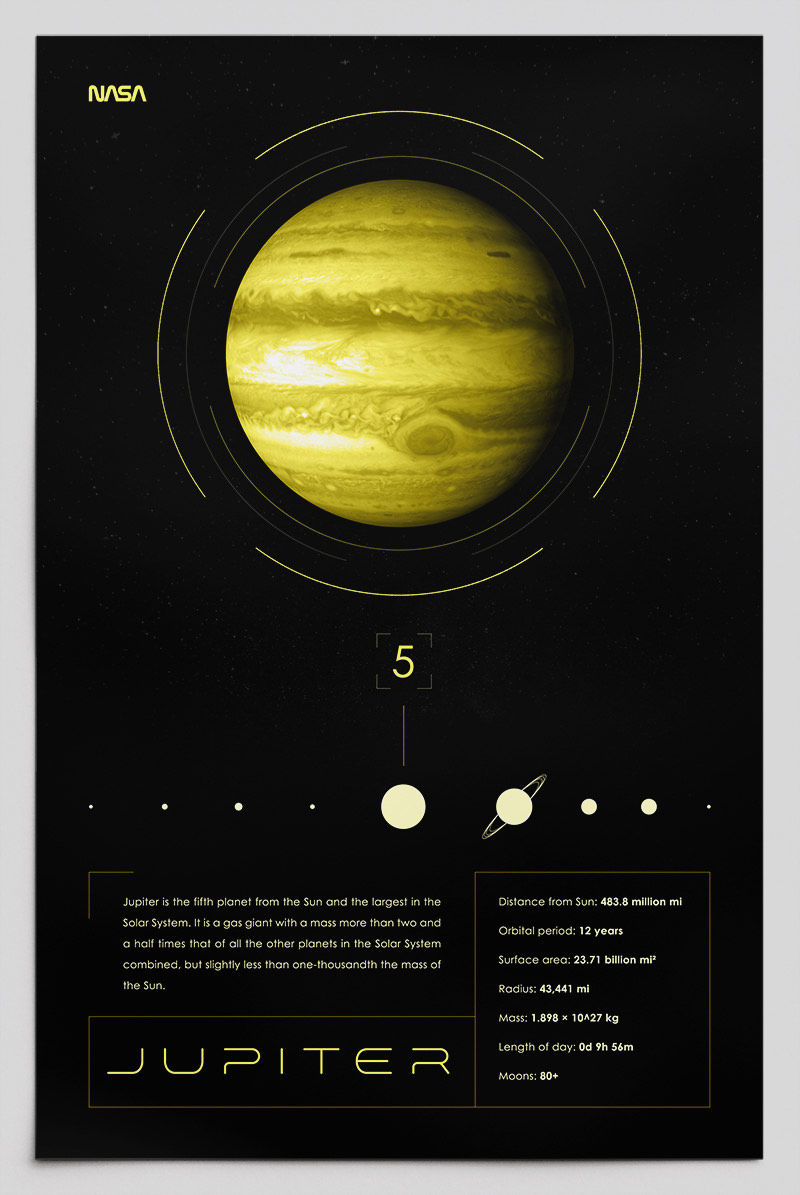 Jupiter Information Poster
