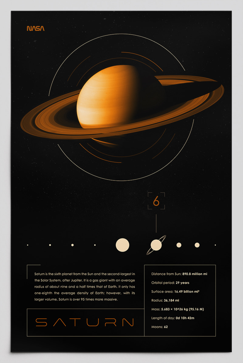Saturn Information Poster